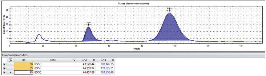 在孩子的成长过程中，原来赛默飞一直都在