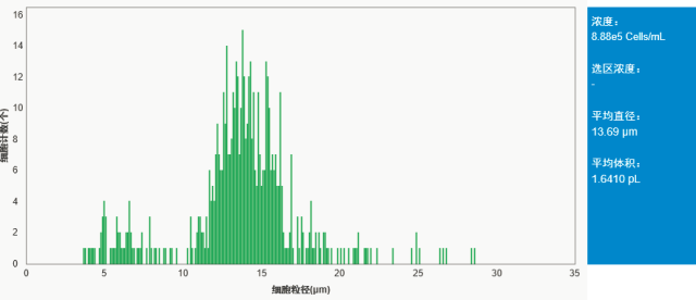细胞计数仪应用方案第1期