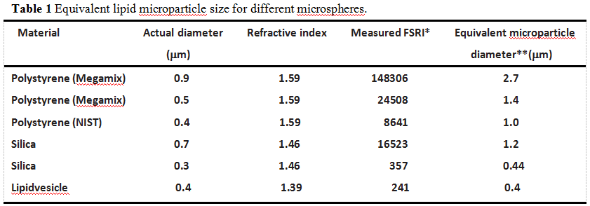 ApogeeMix：流式微球金标准