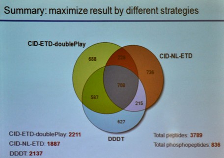 赛默飞精彩亮相第十届乌普萨拉国际会议