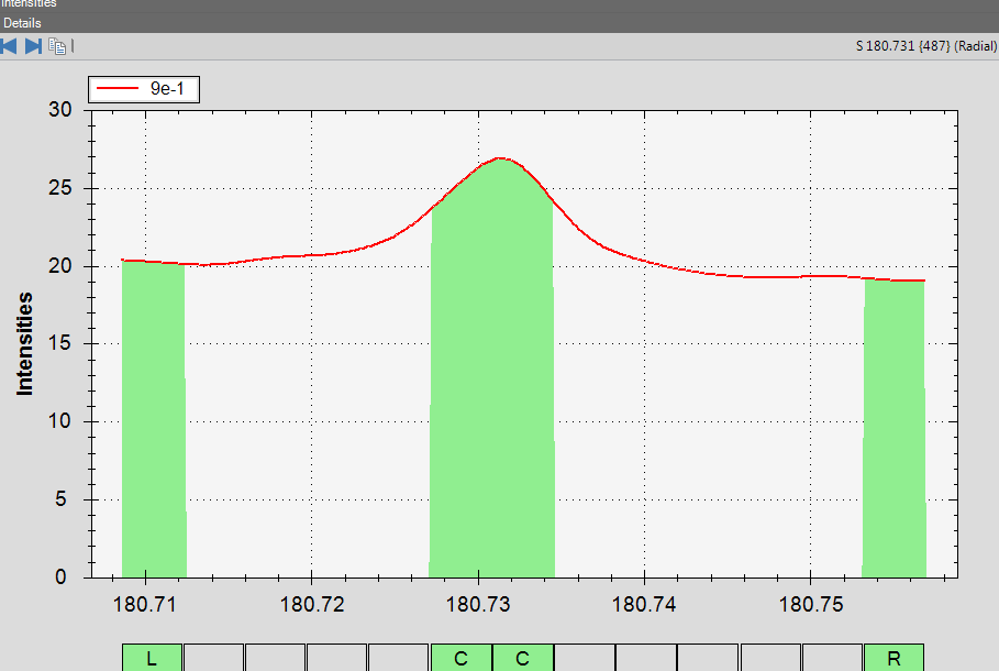 2019化学诺奖花落锂家,赛默飞为您解密锂电池材料检测