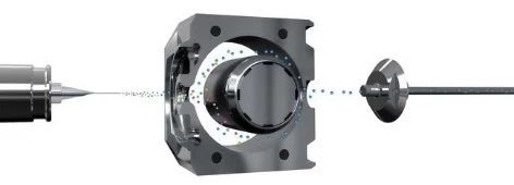 一探前沿全球组学大咖进展,Orbitrap助力科研