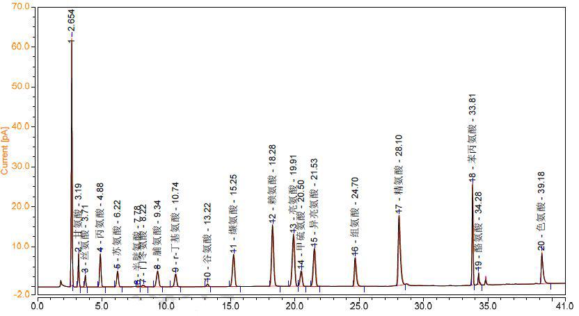 探索生命之源，遇见氨基酸打开冬日味蕾
