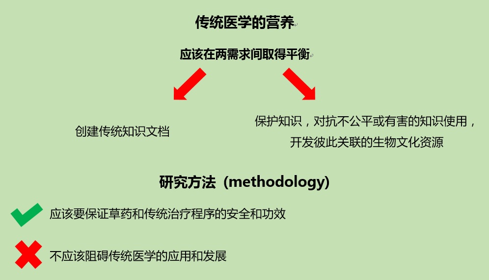 传统医学研究要注意的 6 项伦理原则