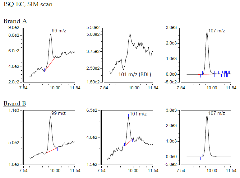 融合而后创新,食品检测难题不再难