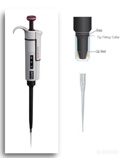 赛默飞全新微量移液器开启新年实验新方式！