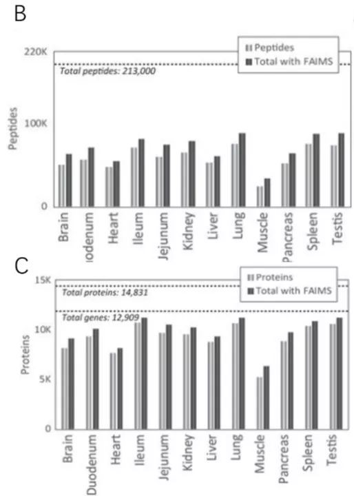 Orbitrap Exploris™ 480第1篇文献