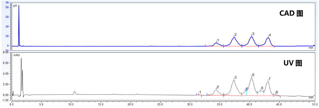 今天赛默飞就带大家跟随“和黄白猫”，探寻下常用的日用品之一——洗洁精。