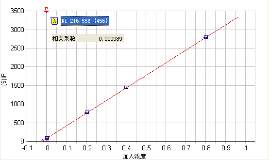 2019化学诺奖花落锂家,赛默飞为您解密锂电池材料检测