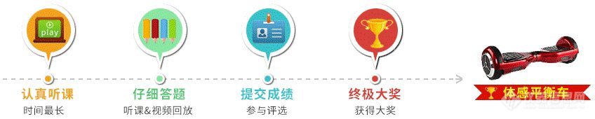 默克为您解读：膜过滤技术在食品饮料微生物检测中的应用