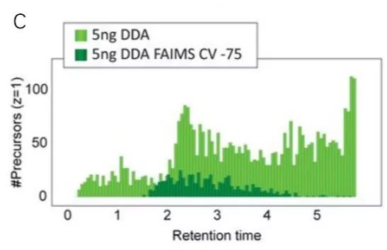 Orbitrap Exploris™ 480第1篇文献