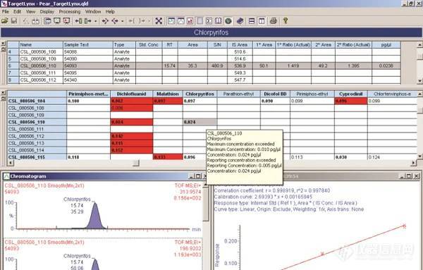 640.jpg 英国帝国理工学院专访:简化、快捷的临床质谱工作流程