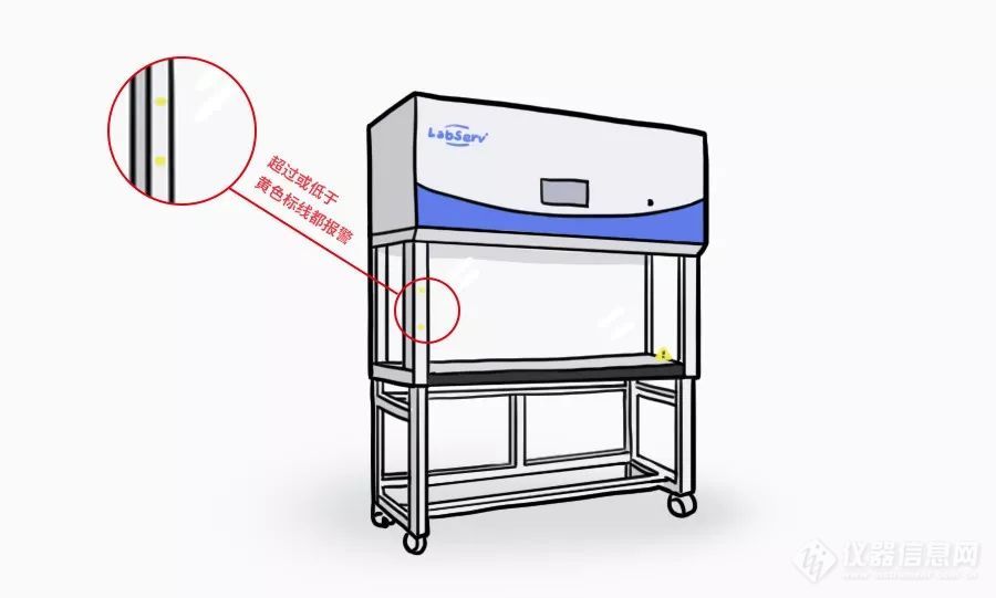 新品上市| LabServ标准型洁净工作台 