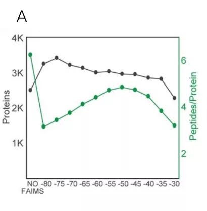 Orbitrap Exploris™ 480第1篇文献