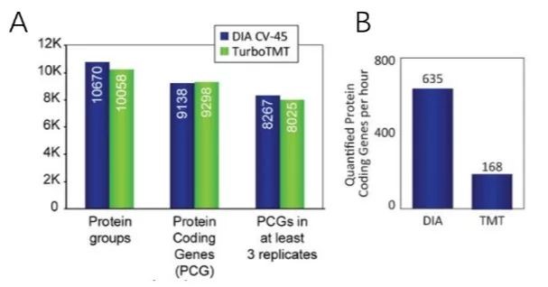 Orbitrap Exploris™ 480第1篇文献