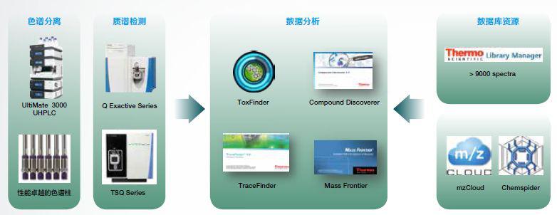 海峡两岸环境分析，赛默飞助行一日千里