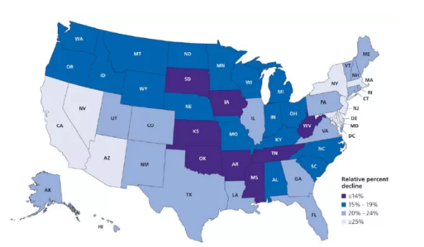 美国《2015年癌症统计》报告:癌症死亡率近20年持续“跳水”