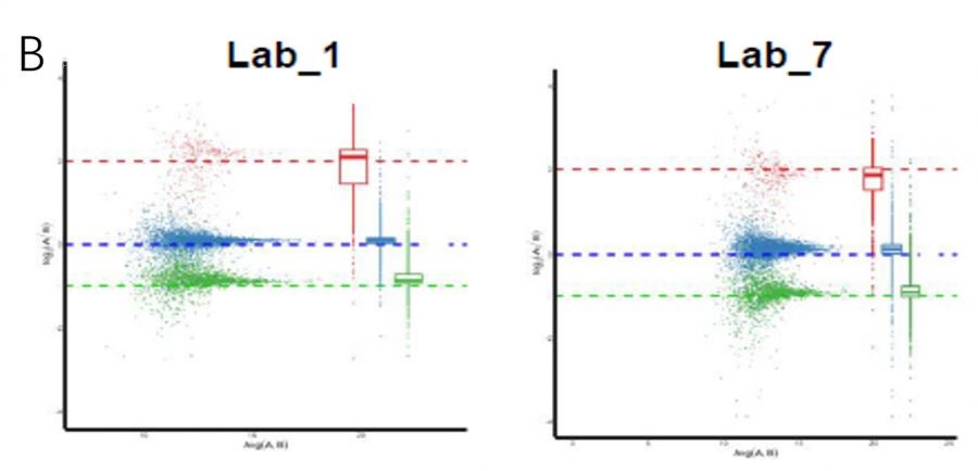 Orbitrap Exploris™ 480的一站式解决方案