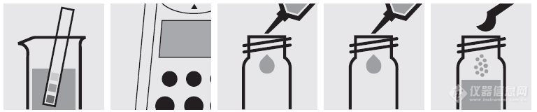 水体中氰化物快速检测解决方案