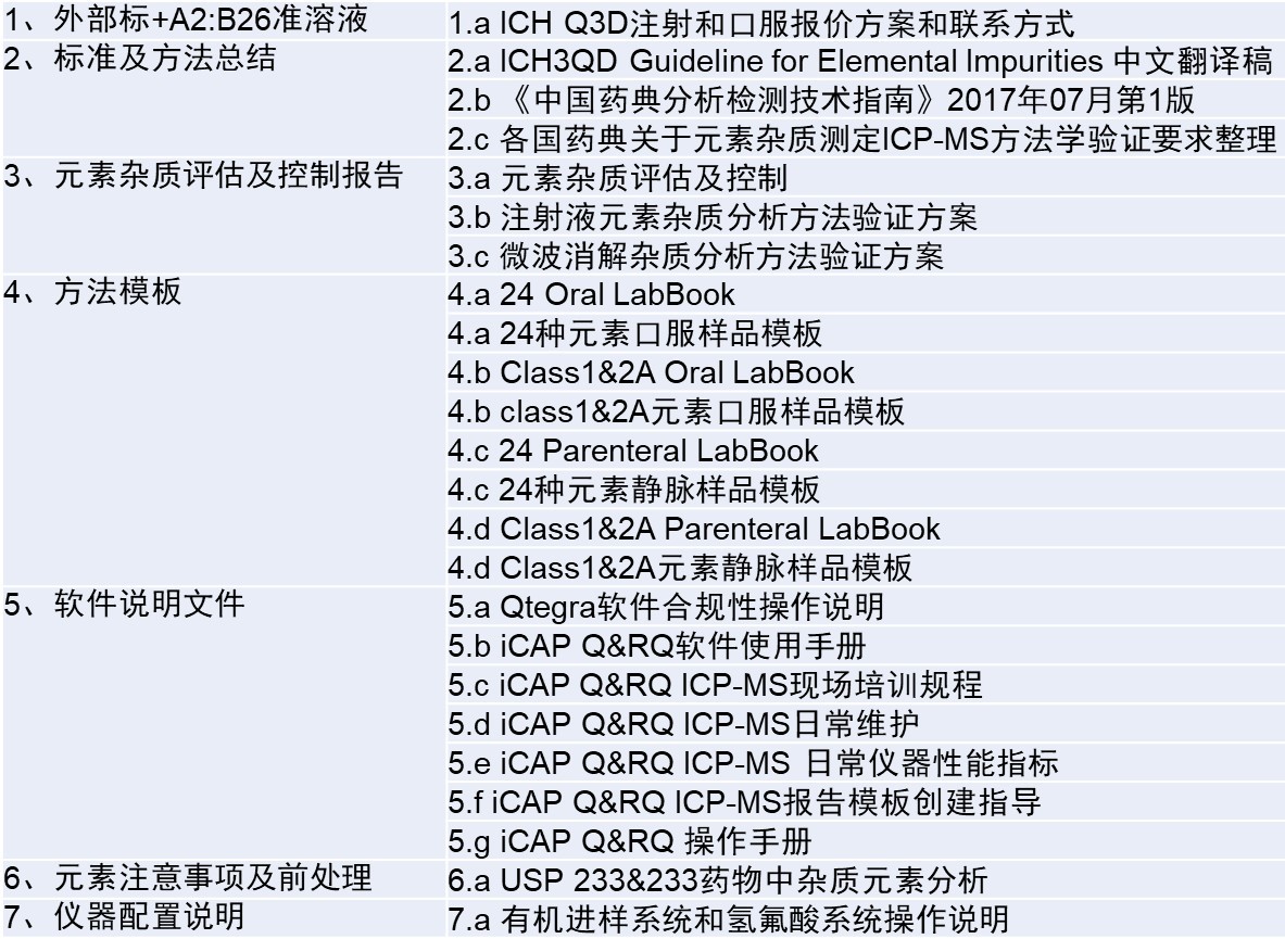 2020版药典元素杂质规定大变革，iCAP RQ在手不用愁