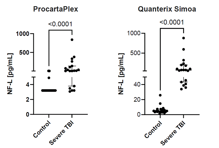 突破神经生物学研究瓶颈？这款多重检测方案值得关注！