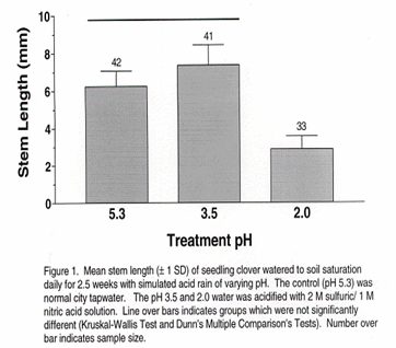 如何制作科技论文中的Figures