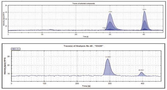 在孩子的成长过程中，原来赛默飞一直都在