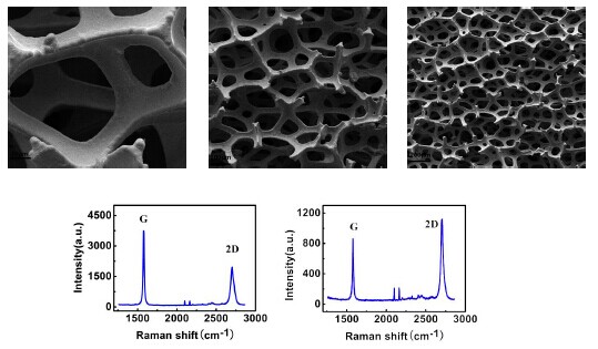 镍泡沫基3D独立石墨烯