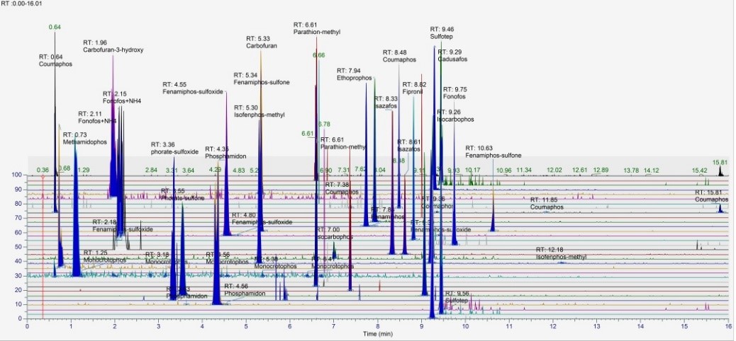 面向2020，新版中药农残检测，赛默飞仪器方案已就绪！
