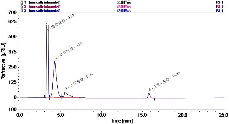 解读重型柴油车国六标准，赛默飞检测PAHs有新招！
