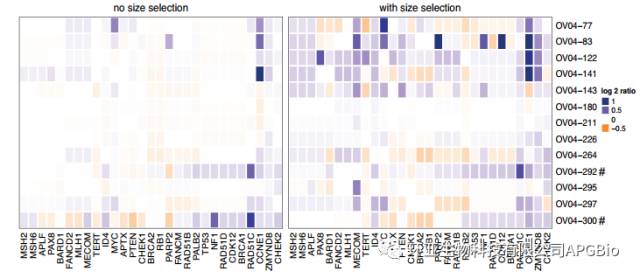 液态活检中片段筛选不容忽视的“小事情”--ctDNA片段大小筛选