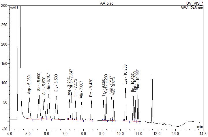探索生命之源，遇见氨基酸打开冬日味蕾