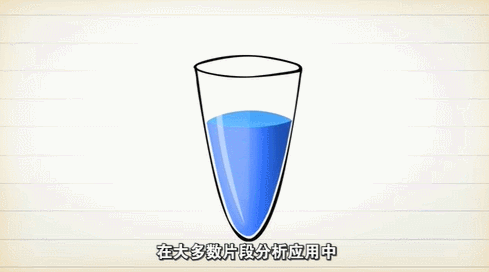 测序金标准之旅丨片段分析这么有用，您pick了吗？