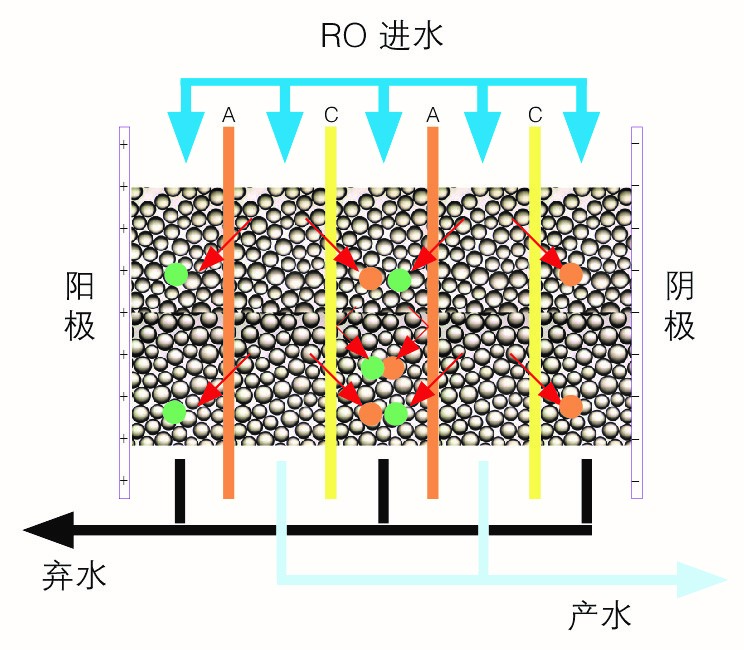 实验室用水选择家用净水器需三思
