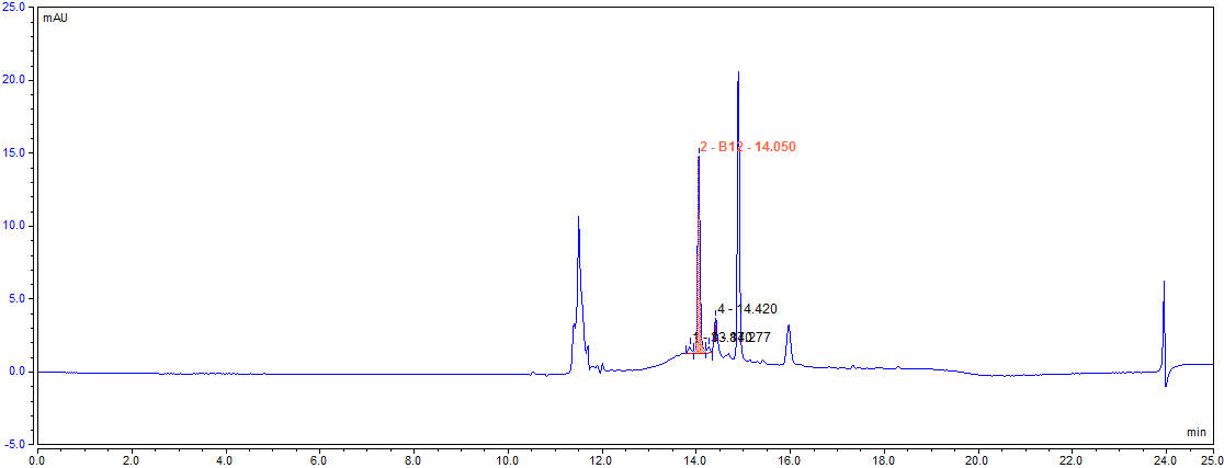 饲料维生素检测难？No！你只需要双三元液相