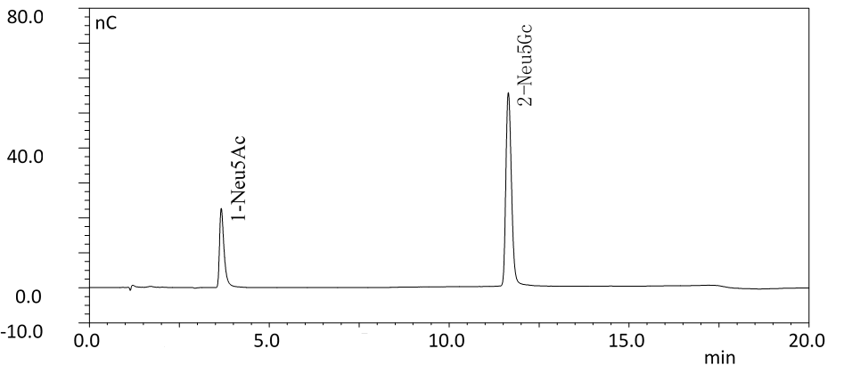 糖基化太复杂？赛默飞离子色谱让你迎糖而上！