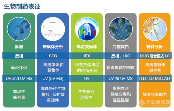图片5.png 抗疫药物有哪些?——赛默飞色谱质谱药物分析方案大全