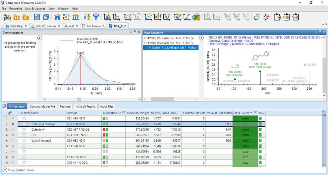 禁毒第一线 | 靶标 & 非靶标，一网打尽“有毒物质”！