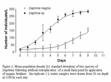 如何制作科技论文中的Figures