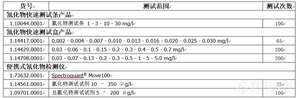 水体中氰化物快速检测解决方案
