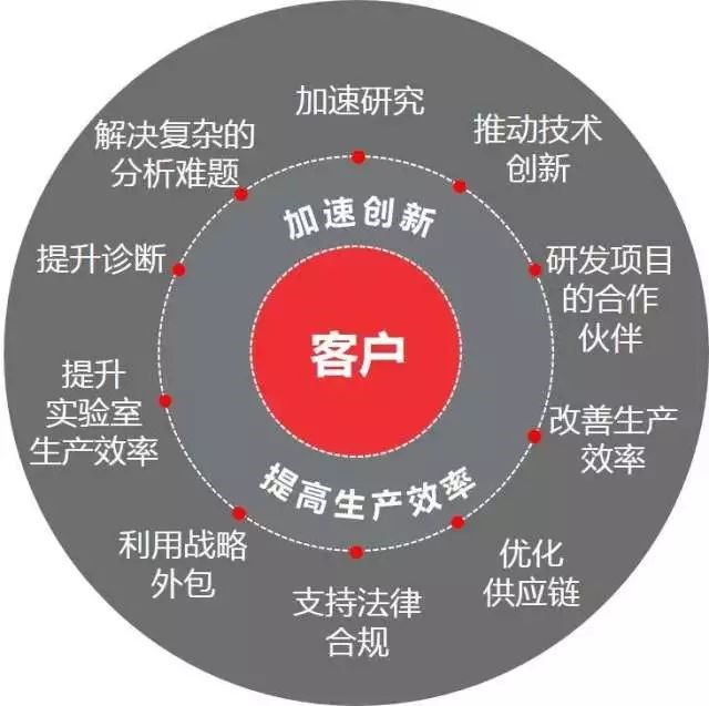 技术与思想的双重碰撞|| 赛默飞携手多行业专家搭建与客户的沟通桥梁