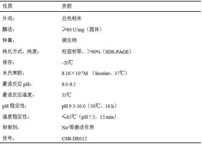 新产品推介—嘌呤核苷磷酸化酶(PNP)