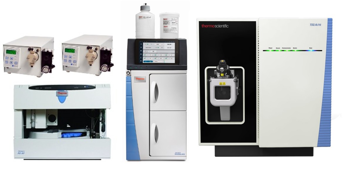 IC-MSMS极性阴离子型农残解决方案