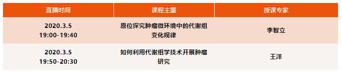 绘谱学堂 | 肿瘤代谢最新进展-赋能国自然标书修改