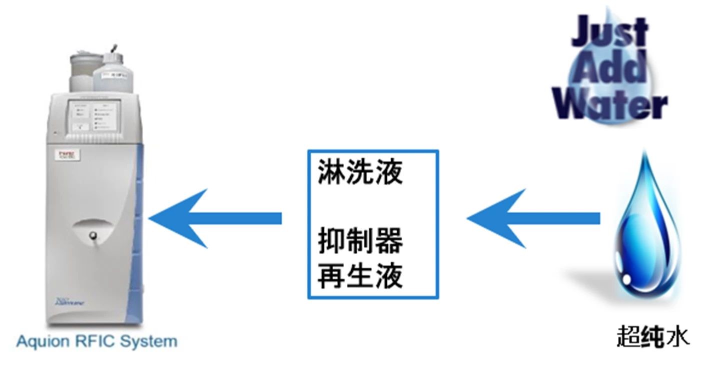 拒绝甜蜜素,离子色谱检测白酒中的假“甜蜜”