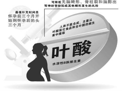 叶酸缺乏和过量会有哪些表现