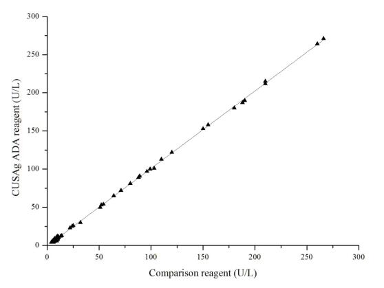 新产品推介—嘌呤核苷磷酸化酶(PNP)