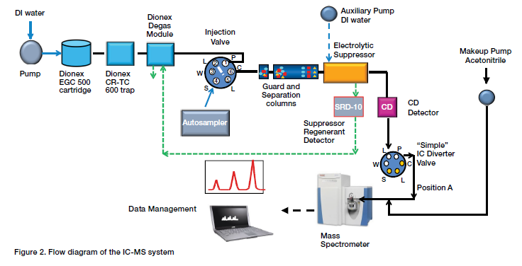 融合而后创新,食品检测难题不再难