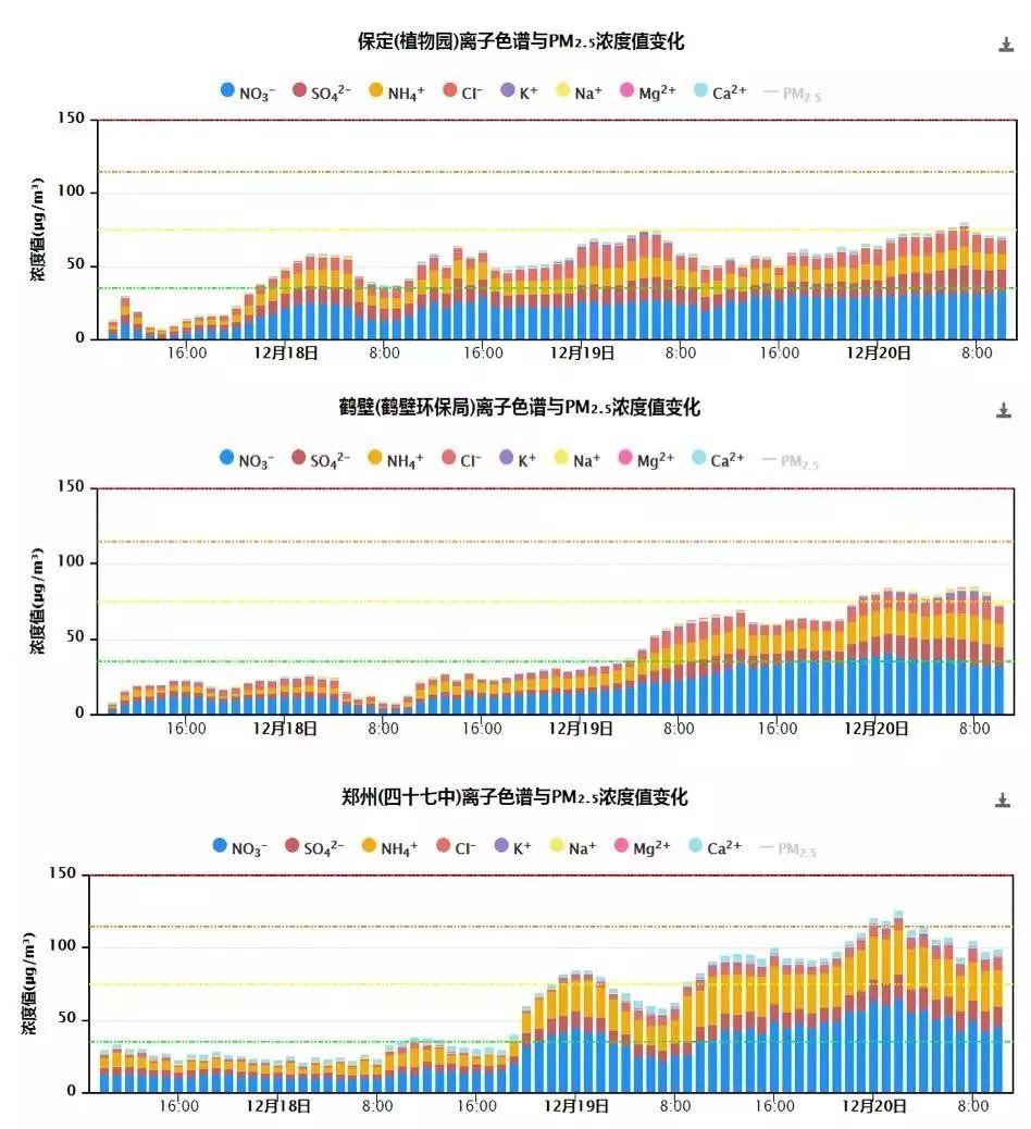 立“霾”？URG-9000D成功助力国家大气组分网自动检测