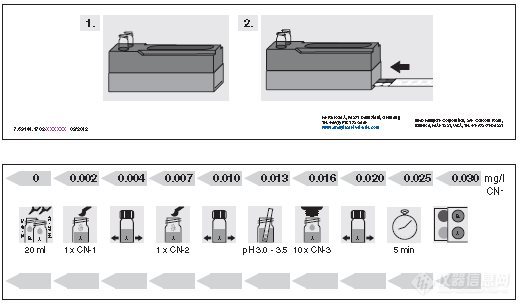 水体中氰化物快速检测解决方案